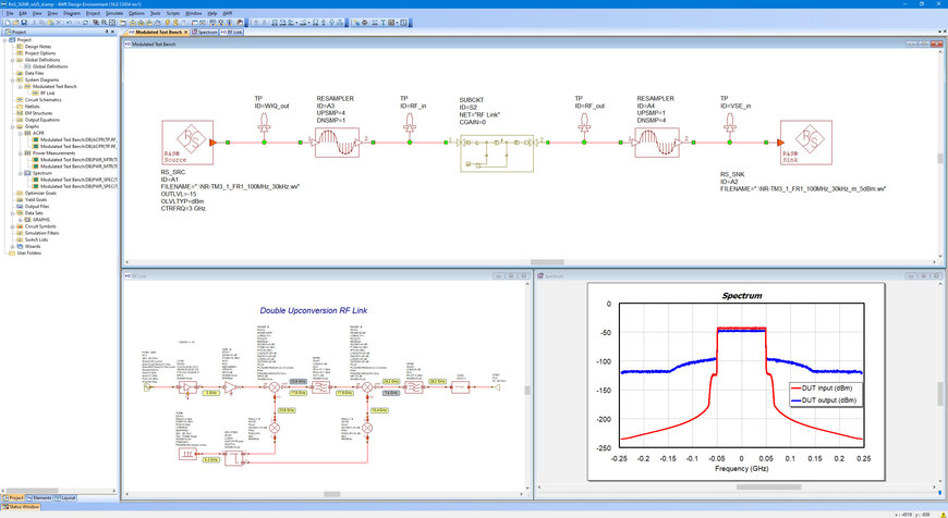 Rohde & Schwarz présente la solution R&S VSESIM-VSS combinant la simulation et le test d’un circuit RF